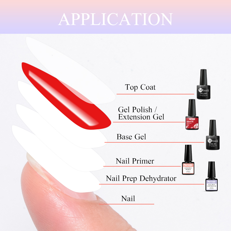 Kit Complet de 5 Pièces pour O - Nail Dehydrator Primer avis et prix