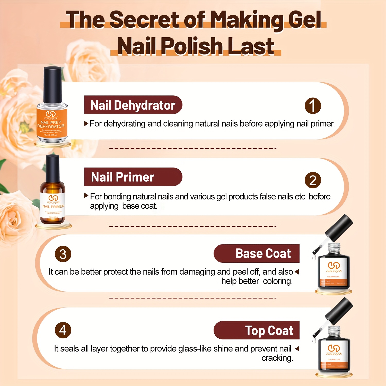 Lot de 4 gels de base et de fi - Nail Dehydrator Primer avis et prix