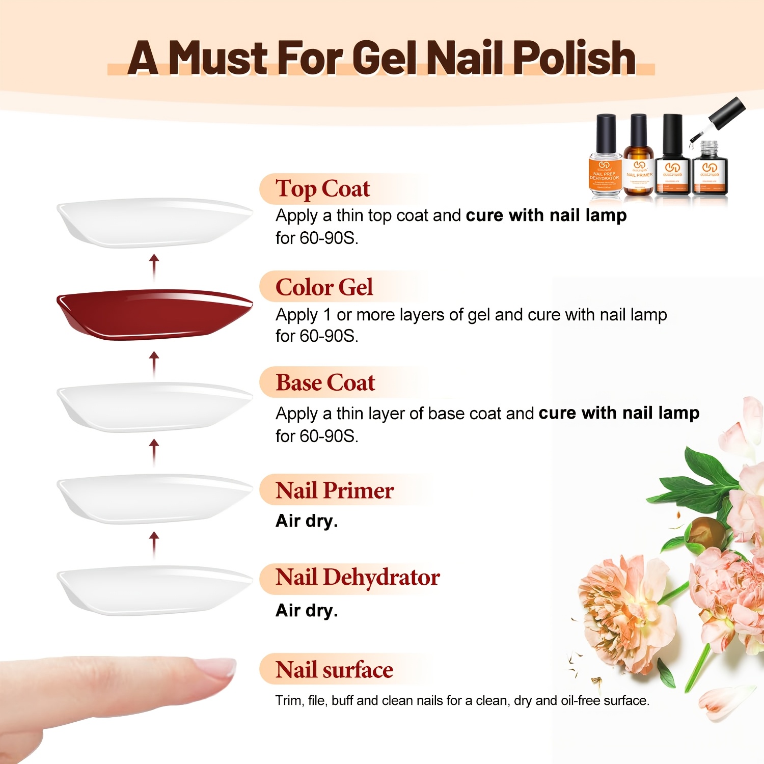 Lot de 4 gels de base et de fi - Nail Dehydrator Primer avis et prix