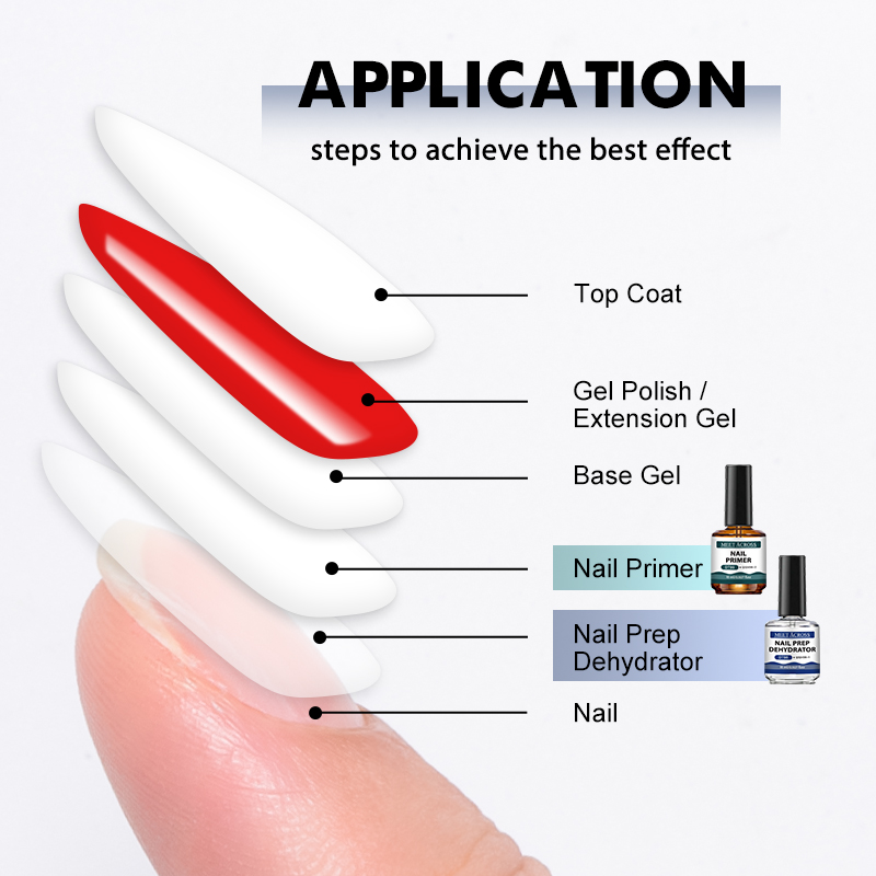 Lot de 2 – Préparateur d'ongle - Nail Dehydrator Primer avis et prix