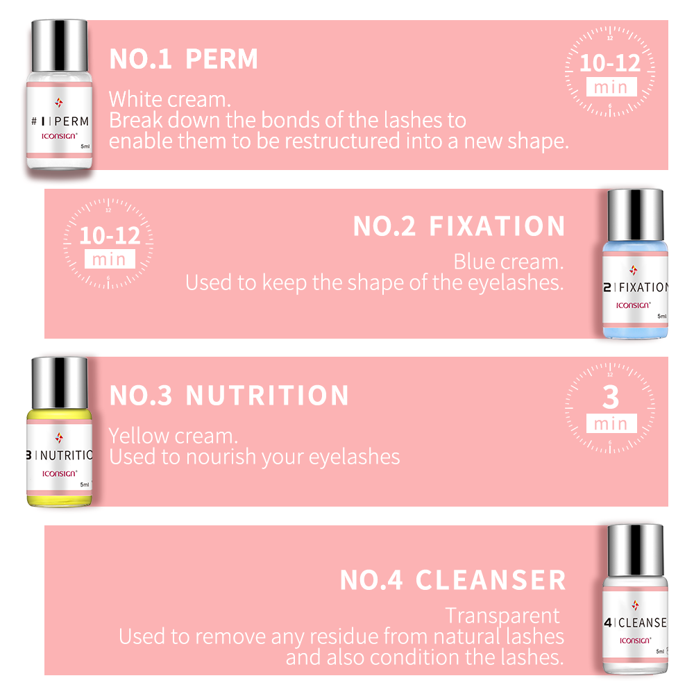 ICONSIGN-Kit de rehaussement d - Beauty Full Makeup avis et prix